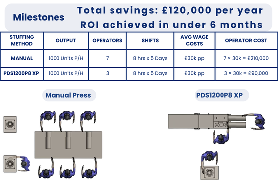 DS1200P8XP High Speed Double Press