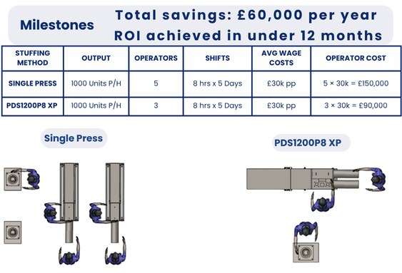 DS1200P8XP High Speed Double Press